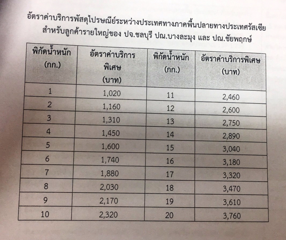 Стоимость доставки из Тайланда